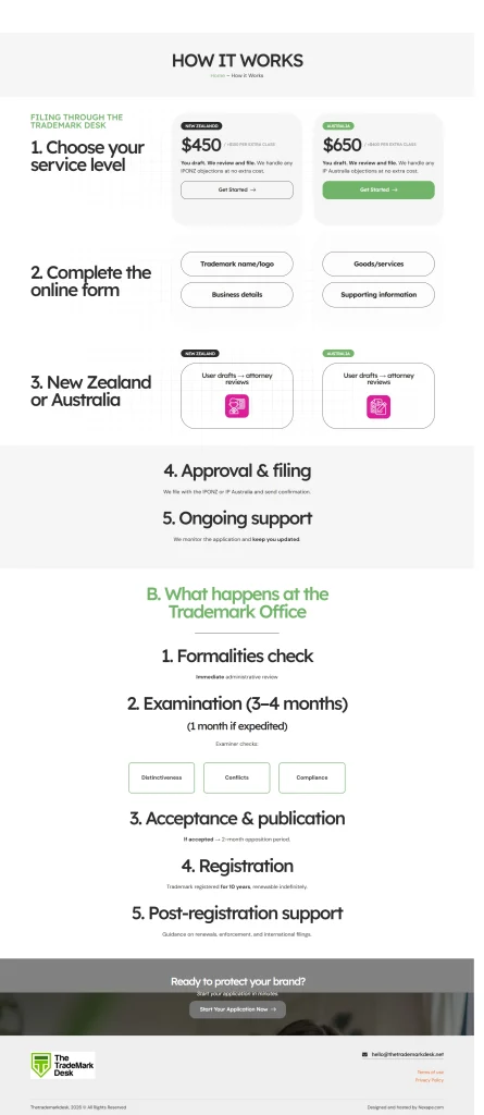 The Trademark Desk — how it works, client project by Cristian Leyton