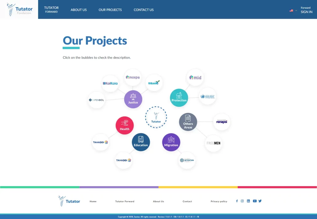 Fondation Tutator website interface and digital experience